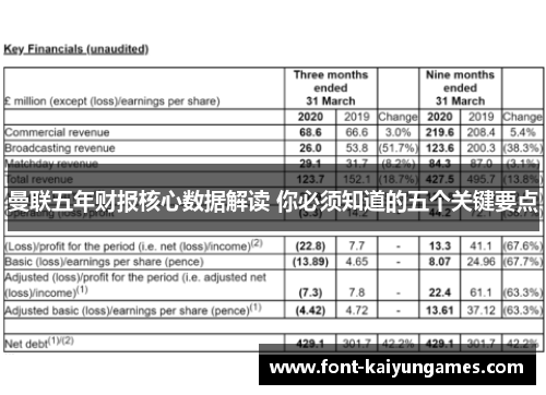 曼联五年财报核心数据解读 你必须知道的五个关键要点