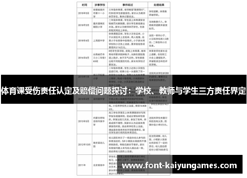体育课受伤责任认定及赔偿问题探讨：学校、教师与学生三方责任界定