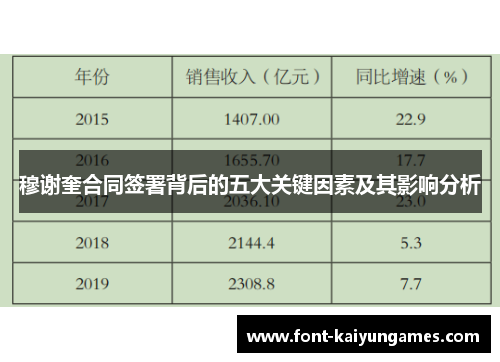 穆谢奎合同签署背后的五大关键因素及其影响分析