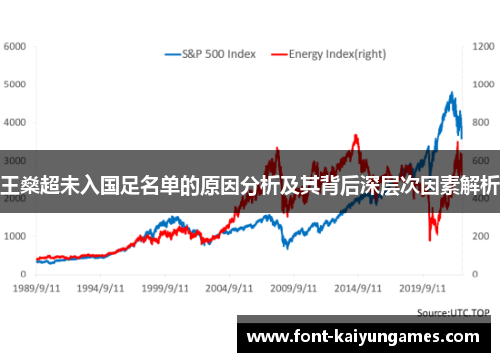 王燊超未入国足名单的原因分析及其背后深层次因素解析 王燊超未入国足名单的原因分析及其背后深层次因素解析