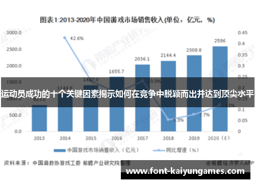 运动员成功的十个关键因素揭示如何在竞争中脱颖而出并达到顶尖水平 运动员成功的十个关键因素揭示如何在竞争中脱颖而出并达到顶尖水平