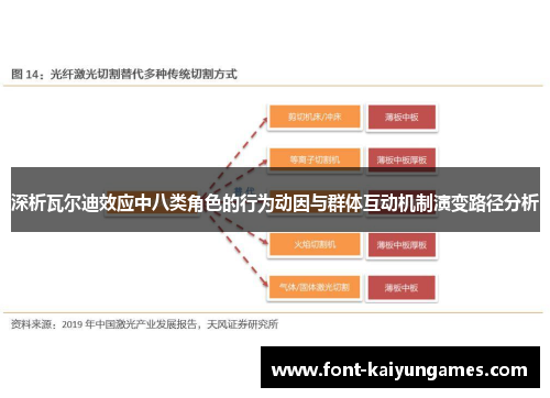 深析瓦尔迪效应中八类角色的行为动因与群体互动机制演变路径分析 深析瓦尔迪效应中八类角色的行为动因与群体互动机制演变路径分析