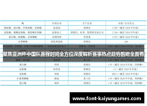 聚焦亚洲杯中国队赛程时间全方位深度解析赛事热点趋势前瞻全面看 聚焦亚洲杯中国队赛程时间全方位深度解析赛事热点趋势前瞻全面看